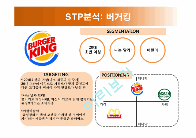 ★★★[마케팅][마케팅론][마케팅 사례]햄버거 마케팅전쟁의 STP 전략,햄버거 마케팅전쟁 마케팅,마케팅,마케팅 분석,STP전략 분석, 포지셔닝, Positioning 전략★★★.pptx